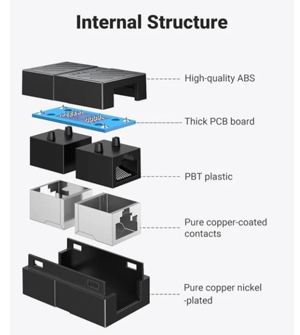 UGREEN RJ45 Network Keystone Jack Inline Coupler Female to Female Black - NW114 alternate view